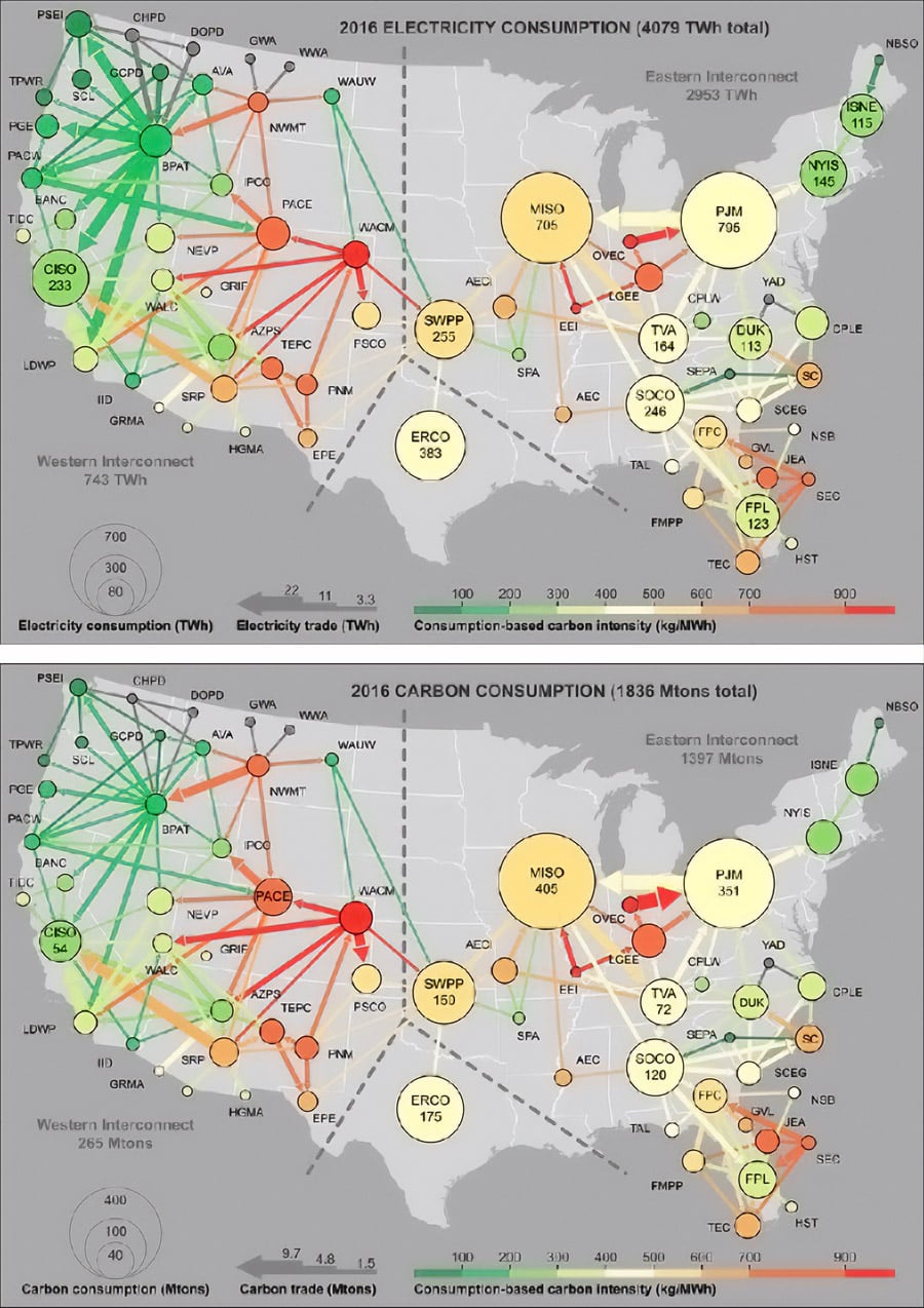 Electricity Consumption and Carbon Consumption across the U.S. power system, 2016. NAS.