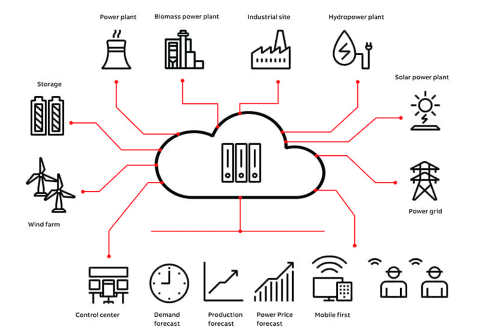 Swell Energy and Shifted Energy Establish Digital Partnership to Expand  Capabilities for Virtual Power Plants